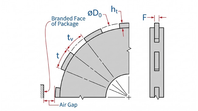 Magnetic speed sensor gear tooth parameters and air gap diagram