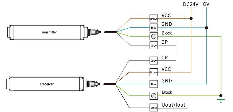 Measuring light curtain analog output wiring