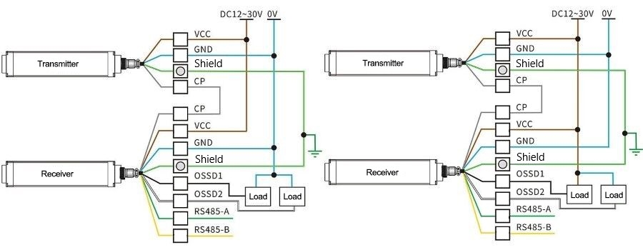 Measuring light curtain PNP NPN output wiring