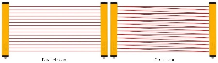 Measuring light curtain scanning method