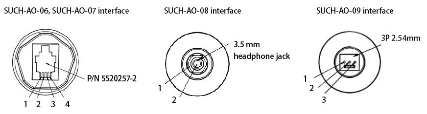 Medical oxygen sensor interface pin definitions