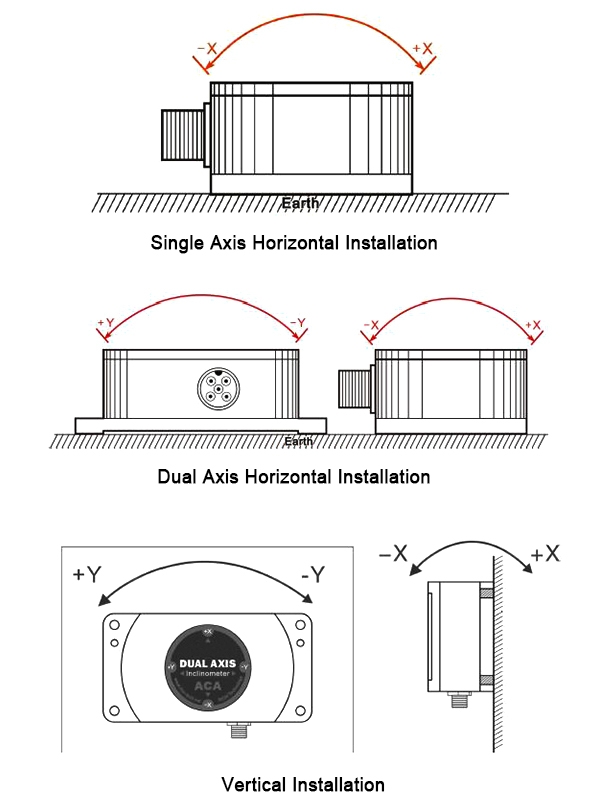 MEMS inclinometer sensor installation