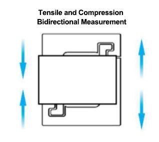 Micro load cell force mode