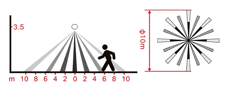 Microwave movement sensor detection range.