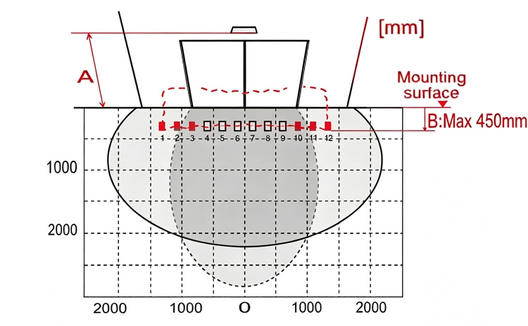 Detection range diagram of microwave PIR sensor