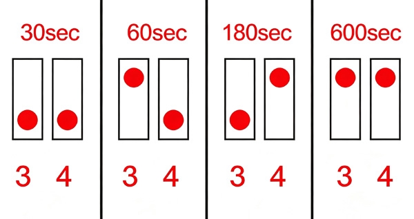 DIP switch presence timer settings of microwave PIR sensor