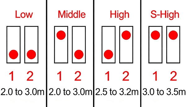 DIP switch sensitivity settings of microwave PIR sensor