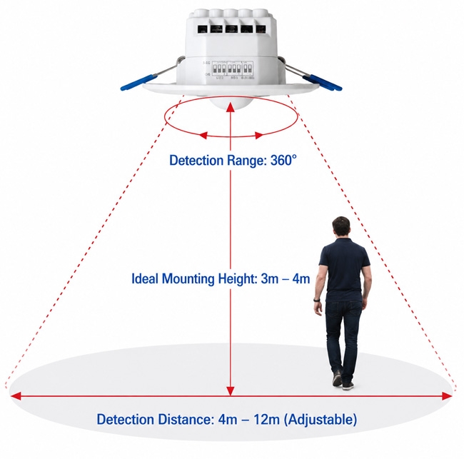 Microwave presence sensor ceiling mount installation diagram