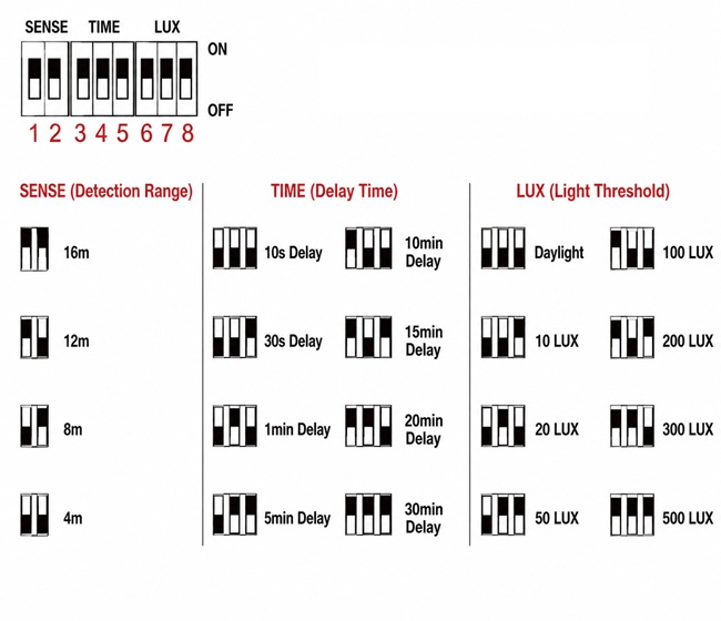 Microwave presence sensor DIP switch adjustment settings diagram