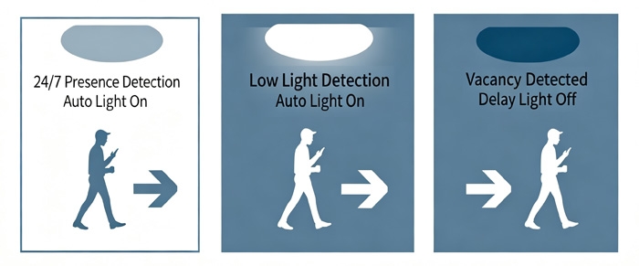 Microwave radar sensor human motion detection and automatic lighting control