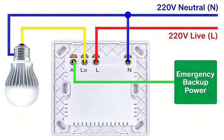 Microwave radar sensor switch wiring diagram with emergency backup power
