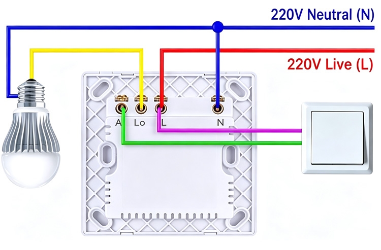 Microwave radar sensor switch wiring diagram with manual override switch