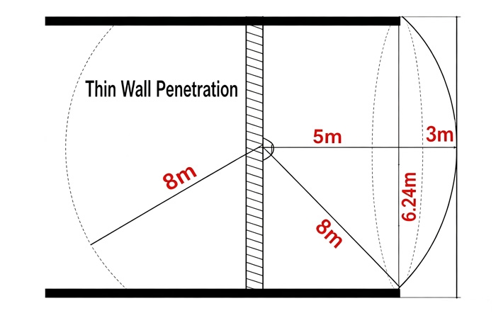 Microwave radar sensor side wall installation through thin materials