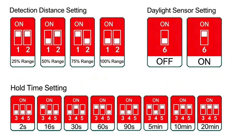 DIP switch settings for microwave sensor for human detection