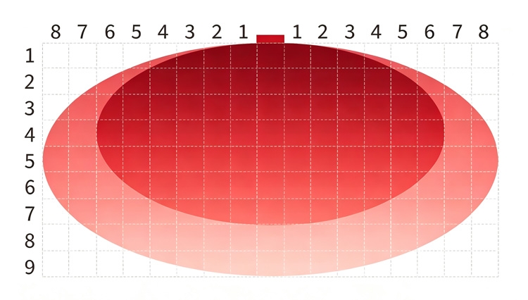 Detection range diagram of microwave sensor for human detection