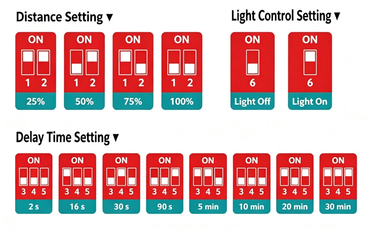 Adjusting DIP switch settings on microwave sensors for lighting