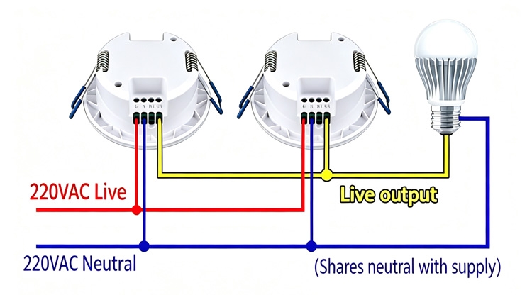 Two microwave sensors for lighting wired to one light