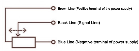 Miniature displacement sensor wiring