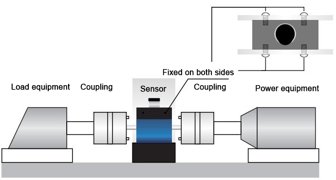 Miniature torque sensor installation