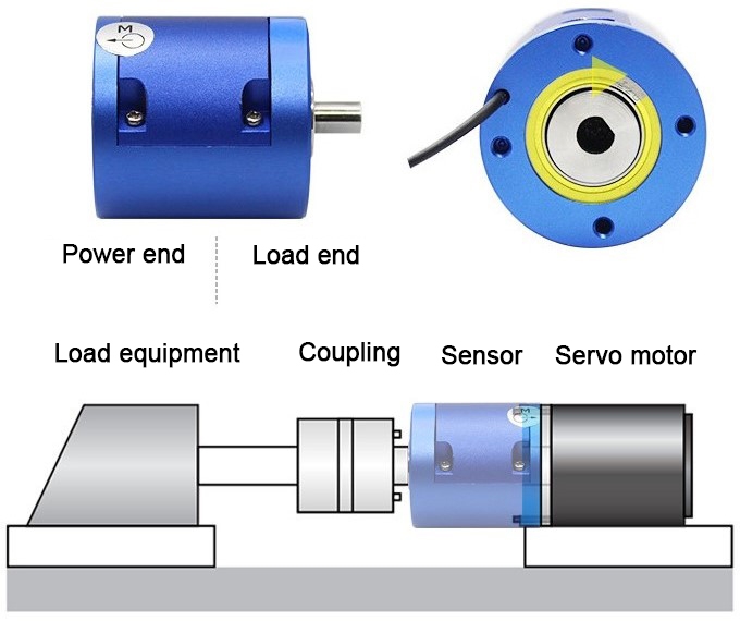 Motor torque sensor installation
