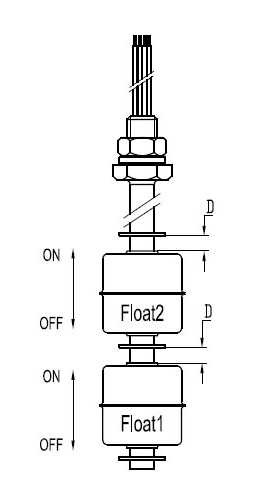 Movement explanation of dual ball float switch