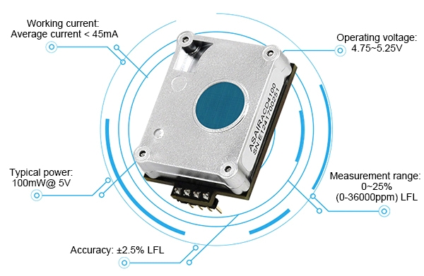 NDIR gas sensor working principle