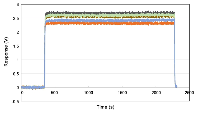 NO gas sensor response recovery curve