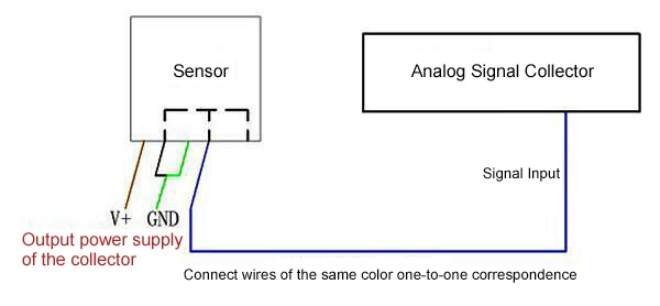 3-wire wiring diagram