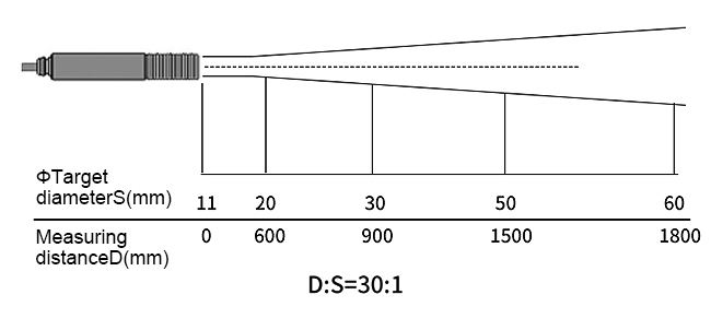 Non-contact infrared temperature sensor optical resolution