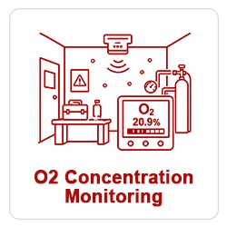 O2 concentration monitoring