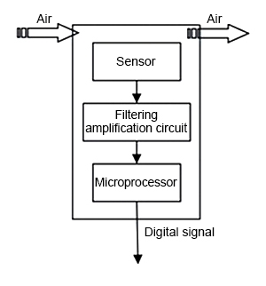 O3 sensor working principle