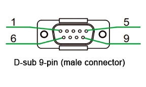 Optical linear encoder connectors