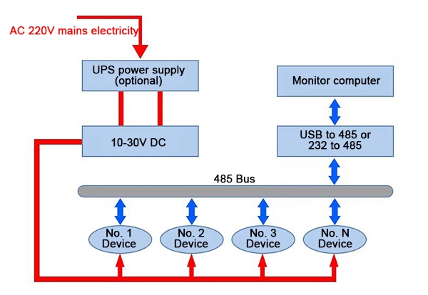 Oxygen transmitter power supply diagram