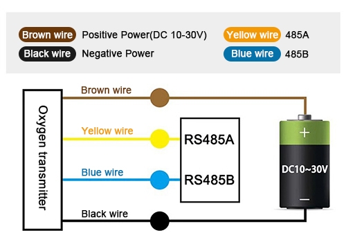 Oxygen transmitter rs485 wiring diagram