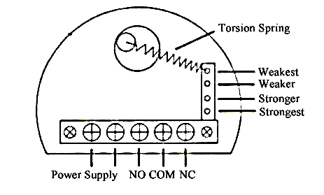 Paddle level switch torque adjustment