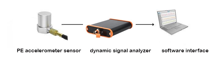 PE accelerometer sensor system
