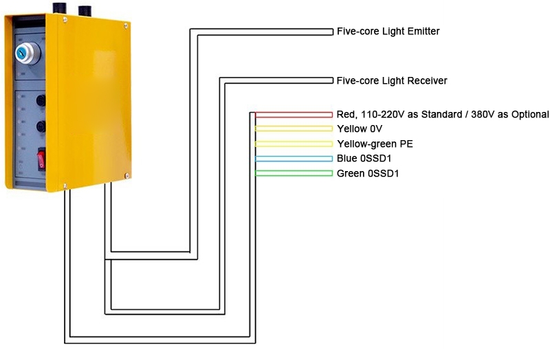 Photoelectric protector wiring of photoelectric light curtain
