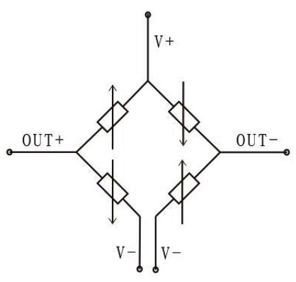 Piezoresistive silicon pressure sensor internal schematic