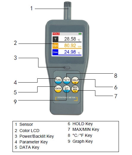 portable dew point sensor details