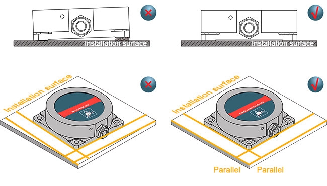 precision imu sensor installation