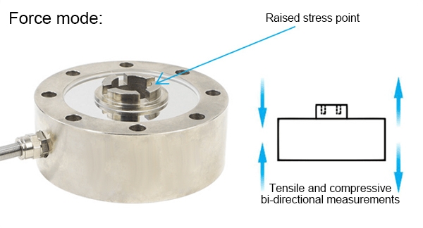 Precision load cell force mode