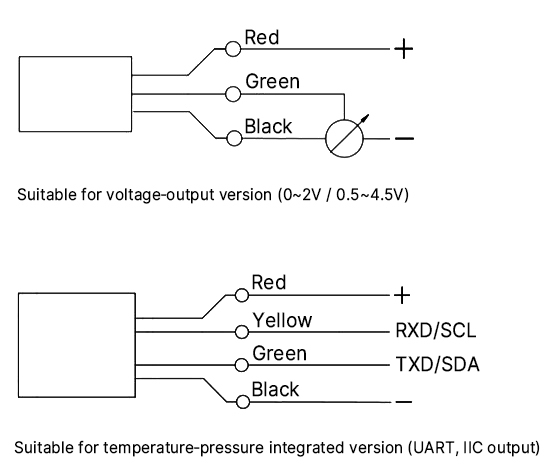 Pressure and temperature transmitter electrical installation
