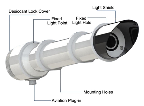 Pyranometer sensor detail