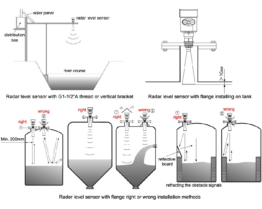 Radar level sensor installation