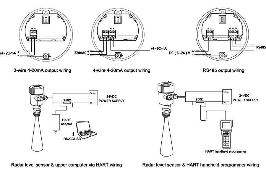 Radar level sensor wiring