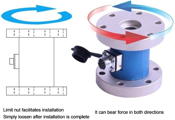Reaction torque sensor force mode