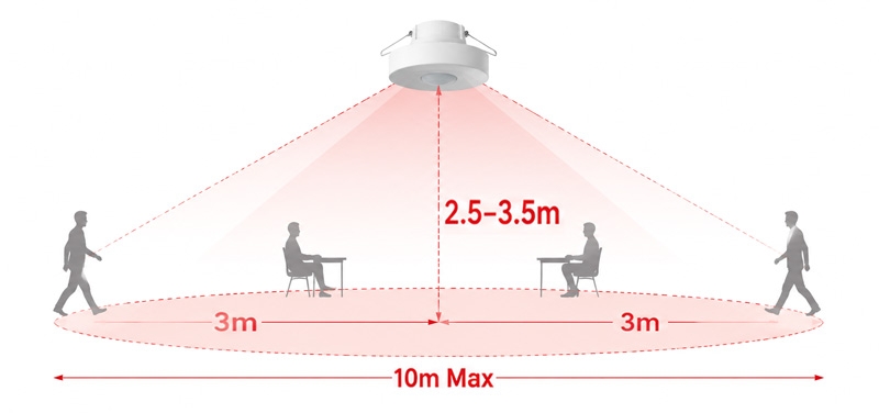 Recessed microwave presence sensor detection range
