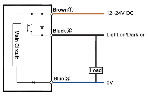 Rectangular photoelectric sensor pnp output