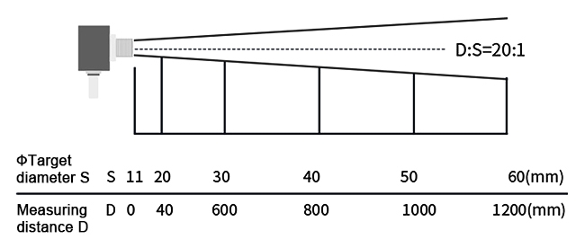 Remote infrared temperature sensor optical resolution