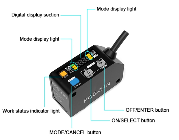 RGB color sensor detail